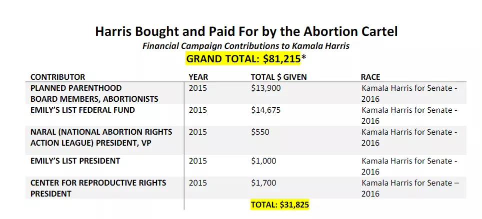 I finanziamenti di Planned Parenthood a Kamala Harris | Rec News dir. Zaira Bartucca