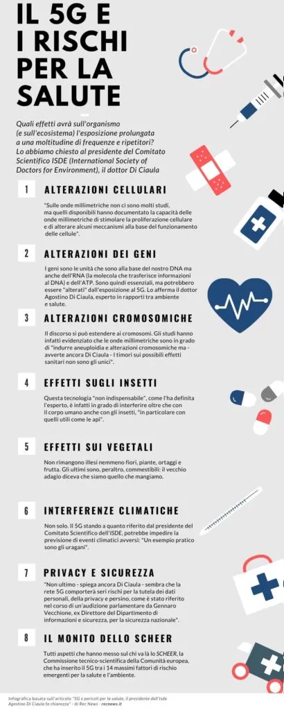 5G e rischi per la salute, il dottor Agostino Di Ciaula (ISDE) fa chiarezza – Intervista e infografica | Rec News dir. Zaira Bartucca