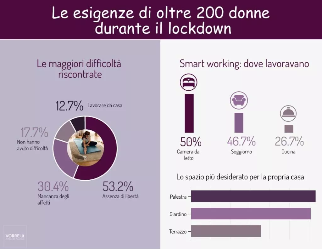Lockdown e lavoro da casa, l'insofferenza delle donne fotografata da uno studio | Rec News dir. Zaira Bartucca