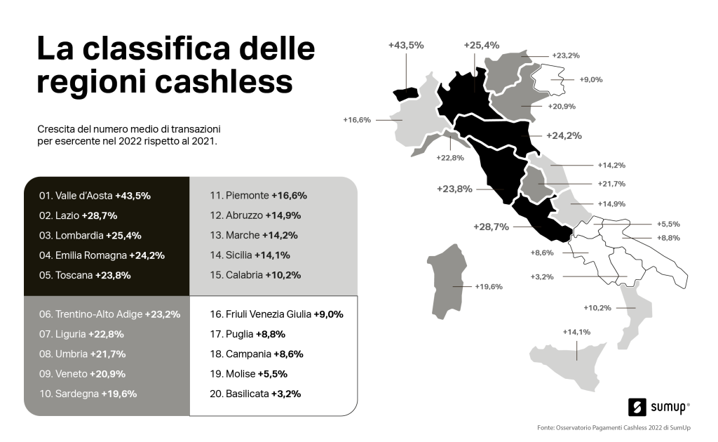 La geografia dei pagamenti digitali | Rec News dir. Zaira Bartucca